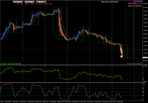 Click to Enlarge

Name: GU Sep16 H1 LO trade 16-9-2022 4-46-02 pm.png
Size: 29 KB