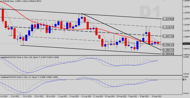 Click to Enlarge

Name: EURUSD-D1.png
Size: 18 KB
