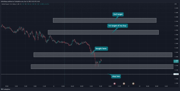 Click to Enlarge

Name: GBPUSD_2022-09-16_15-22-48_d5f9f.png
Size: 52 KB