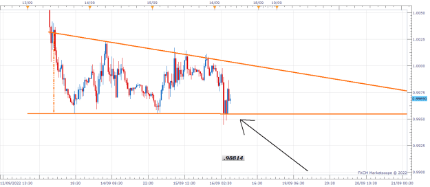 Click to Enlarge

Name: EURUSD m30 (09-16-2022 1214).png
Size: 13 KB