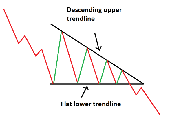 Click to Enlarge

Name: triangle-patterns-forex-traders-should-know_body_Descendingtriangle.png.full.png
Size: 9 KB