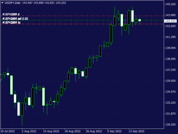 Click to Enlarge

Name: USDJPYDaily.png
Size: 10 KB
