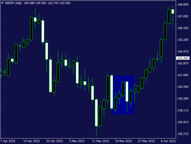 Click to Enlarge

Name: GBPJPYDaily.png
Size: 10 KB