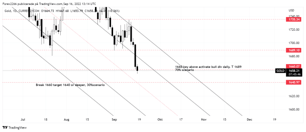 Click to Enlarge

Name: Gold daily 16sep.png
Size: 45 KB