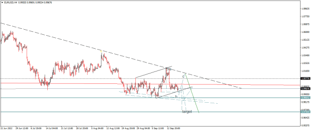 Click to Enlarge

Name: EURUSDH4.png
Size: 12 KB