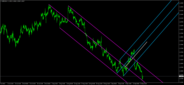 Click to Enlarge

Name: gbpusd-h1-oanda-division1 (1).png
Size: 26 KB