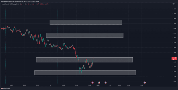 Click to Enlarge

Name: GBPUSD_2022-09-16_19-47-46_25462.png
Size: 37 KB