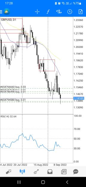 Click to Enlarge

Name: Screenshot_20220916-172825_MetaTrader 4.jpg
Size: 553 KB
