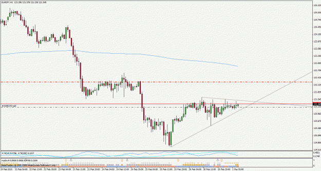 Click to Enlarge

Name: eurjpy100301h1.gif
Size: 26 KB