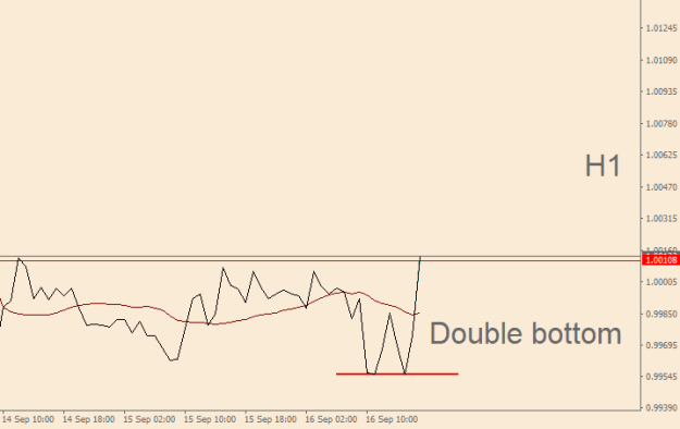 Click to Enlarge

Name: eurusd-h1-09-22-fundo.png
Size: 6 KB