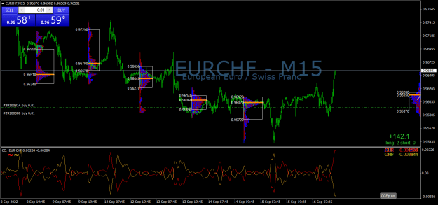 Click to Enlarge

Name: EURCHFM15.png
Size: 34 KB