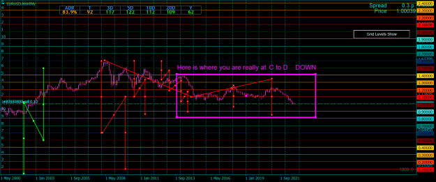 Click to Enlarge

Name: EURUSDMonthly.png
Size: 26 KB
