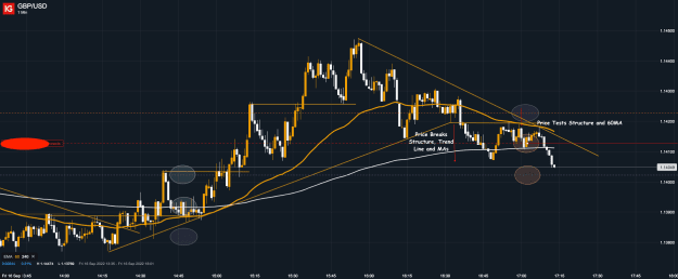Click to Enlarge

Name: 16th Sept 22 M1 Short Trade GBP_USD_20220916_17.13.png
Size: 43 KB