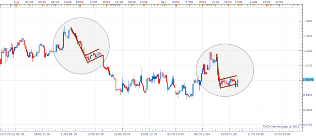 Click to Enlarge

Name: EURUSD H4 (09-16-2022 1742).png
Size: 17 KB