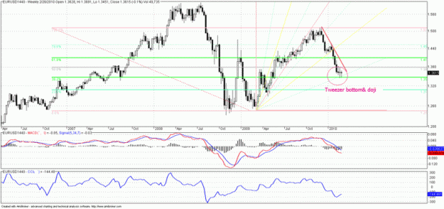 Click to Enlarge

Name: eur-weekly.gif
Size: 33 KB