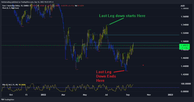 Click to Enlarge

Name: EURAUD_daily09162022.png
Size: 27 KB