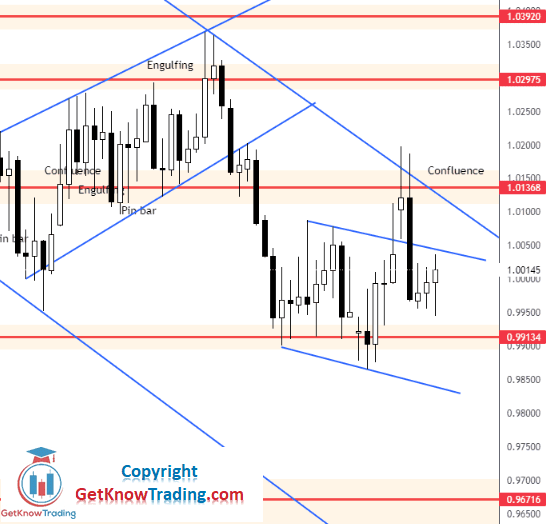 Click to Enlarge

Name: EURUSD Daily Forecast 17_9_2022.png
Size: 22 KB
