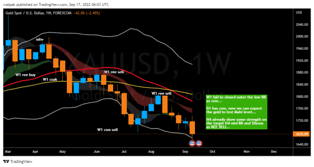 Click to Enlarge

Name: XAUUSD_2022-09-17_09-03-00.png
Size: 26 KB
