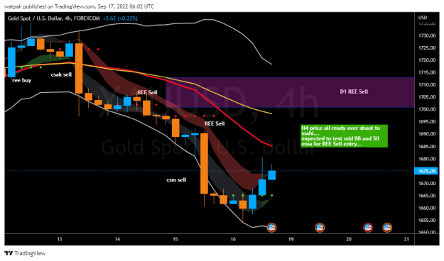 Click to Enlarge

Name: XAUUSD_2022-09-17_09-02-32.png
Size: 28 KB