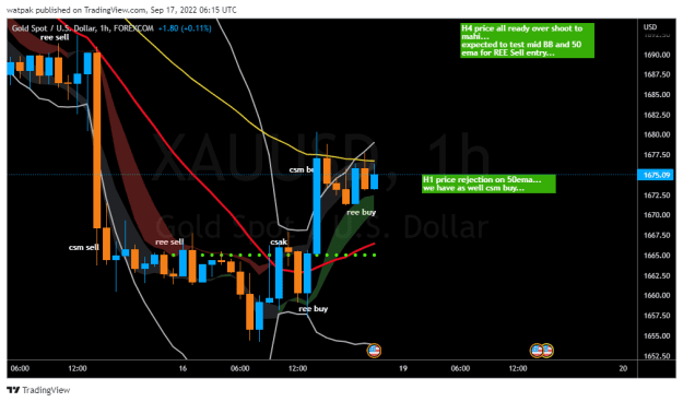 Click to Enlarge

Name: XAUUSD_2022-09-17_09-15-29.png
Size: 31 KB