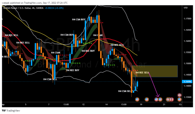Click to Enlarge

Name: GBPUSD_2022-09-17_10-26-45.png
Size: 39 KB