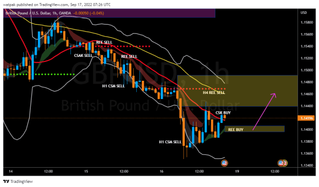 Click to Enlarge

Name: GBPUSD_2022-09-17_10-26-54.png
Size: 33 KB