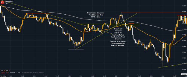 Click to Enlarge

Name: 17th Sept 22 M1 Observations 2 GBP_USD_20220917_14.41.png
Size: 55 KB
