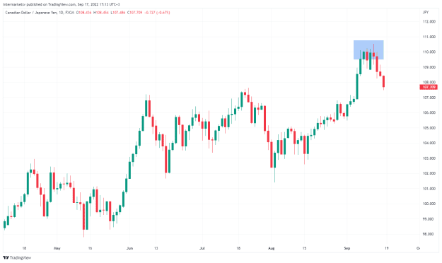 Click to Enlarge

Name: CADJPY_2022-09-17_17-13-49.png
Size: 23 KB