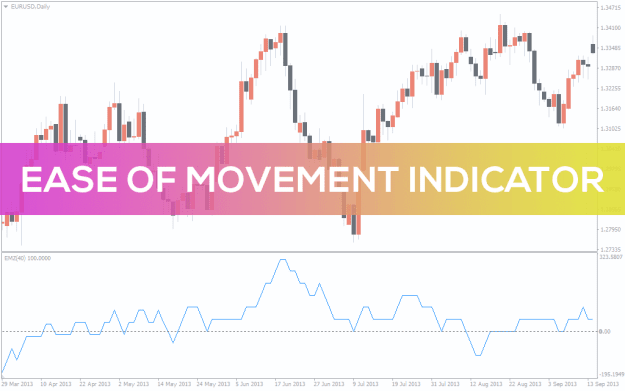 Click to Enlarge

Name: Ease-of-Movement-Indicator_pre0.png
Size: 30 KB