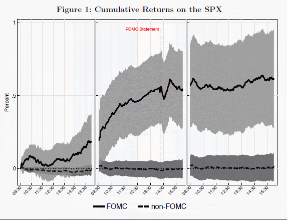 Click to Enlarge

Name: FOMC drift.gif
Size: 24 KB