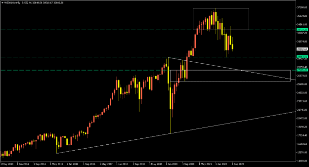 Click to Enlarge

Name: WS30Monthly.png
Size: 7 KB