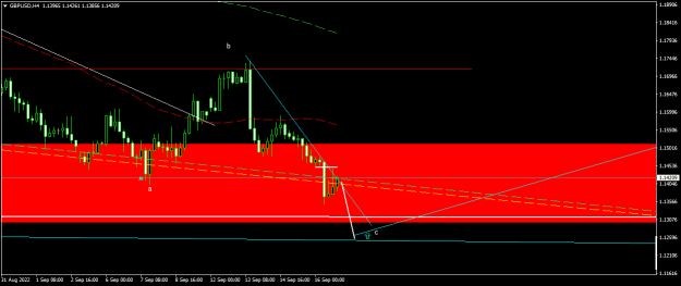 Click to Enlarge

Name: GBPUSDH4.png
Size: 11 KB