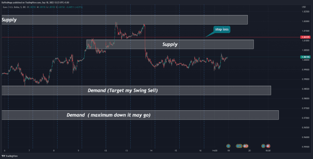 Click to Enlarge

Name: EURUSD_2022-09-18_12-23-40_258b9.png
Size: 64 KB