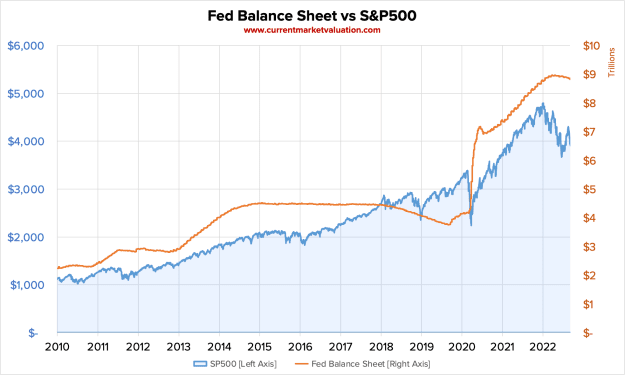 Click to Enlarge

Name: 2022-09-14-Other-FedBS-vs-SP500.png
Size: 48 KB