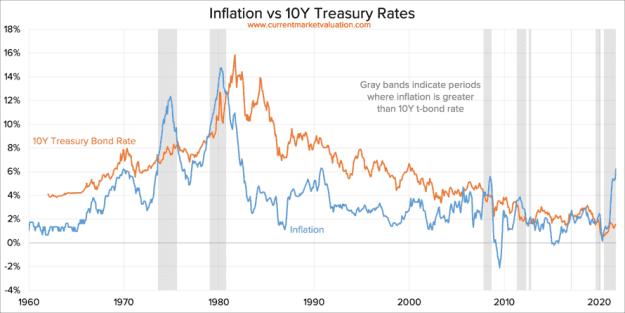 Click to Enlarge

Name: 2021-11-11-1-Inflation-10YBond-Rates-890@1x.png
Size: 28 KB