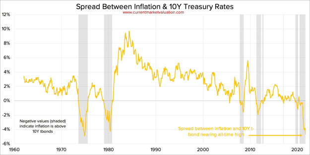 Click to Enlarge

Name: 2021-11-11-2-Inflation-10YBond-Spread.png
Size: 50 KB
