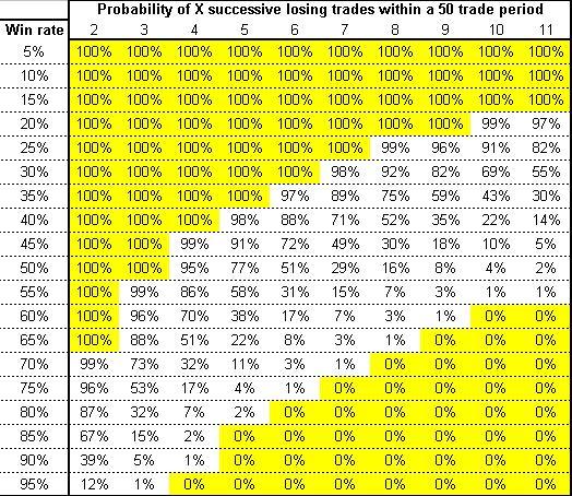 Click to Enlarge

Name: 0probability table.jpg
Size: 103 KB