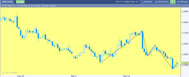 Click to Enlarge

Name: GBPUSD.png
Size: 21 KB