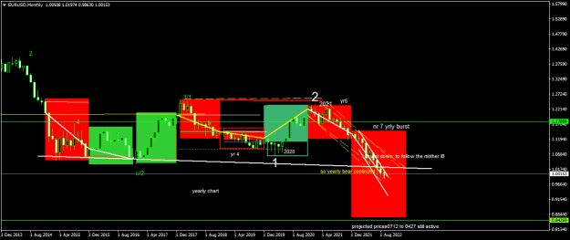 Click to Enlarge

Name: EURUSDMonthly.png
Size: 15 KB
