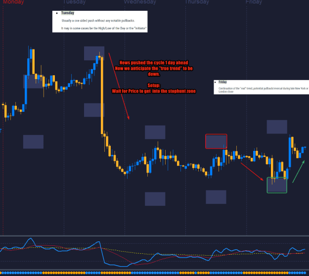 Click to Enlarge

Name: Weekly Cycle EU.png
Size: 21 KB