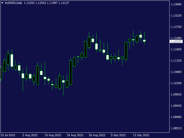 Click to Enlarge

Name: AUDNZDDaily.png
Size: 8 KB