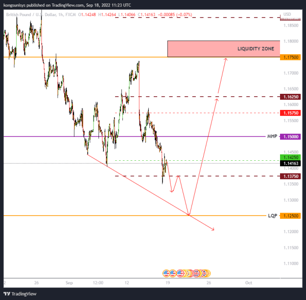 Click to Enlarge

Name: GBPUSD_2022-09-18_11-23-16.png
Size: 22 KB