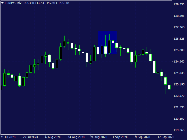 Click to Enlarge

Name: EURJPYDaily.png
Size: 9 KB