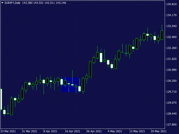 Click to Enlarge

Name: EURJPYDaily.png
Size: 9 KB