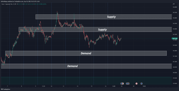 Click to Enlarge

Name: EURJPY_2022-09-18_15-12-11_069b9.png
Size: 45 KB