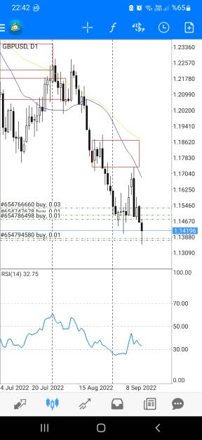 Click to Enlarge

Name: Screenshot_20220918-224243_MetaTrader 4.jpg
Size: 557 KB