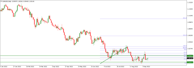 Click to Enlarge

Name: EURUSDDaily_September 18, 2022.png
Size: 14 KB