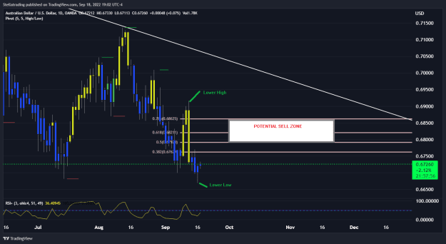 Click to Enlarge

Name: audusd_daily.png
Size: 22 KB
