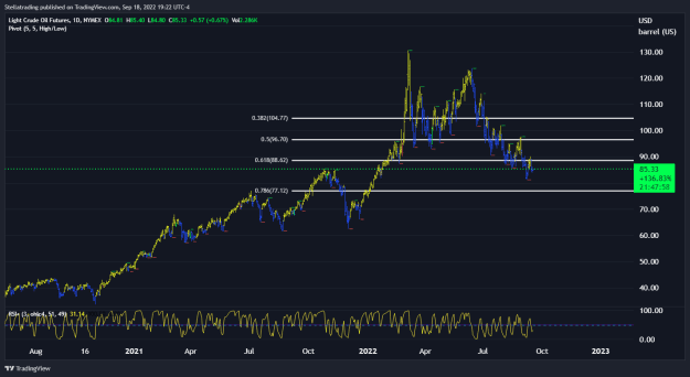 Click to Enlarge

Name: crude_daily.png
Size: 32 KB