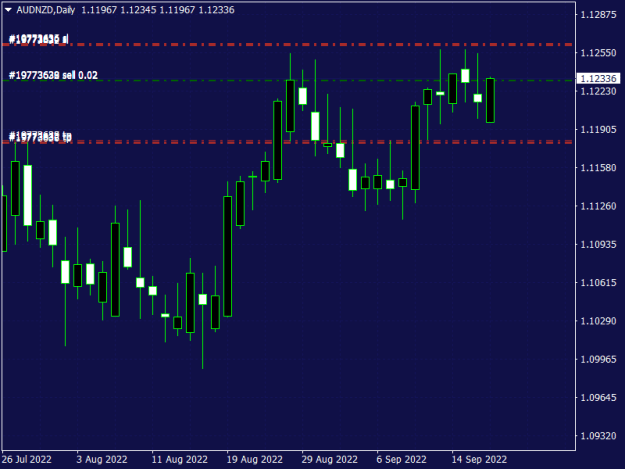Click to Enlarge

Name: AUDNZDDaily.png
Size: 10 KB
